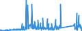 KN 70072180 /Exporte /Einheit = Preise (Euro/Tonne) /Partnerland: Daenemark /Meldeland: Eur27_2020 /70072180:Mehrschichten-sicherheitsglas `verbundglas`, in Abmessungen und Formen von der in Luftfahrzeugen, Wasserfahrzeugen Oder Anderen Fahrzeugen Verwendeten art (Ausg. für Kraftfahrzeuge Sowie Mehrschichtisolierverglasungen)