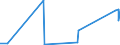 CN 70072900 /Exports /Unit = Prices (Euro/suppl. units) /Partner: Uzbekistan /Reporter: Eur27_2020 /70072900:Laminated Safety Glass (Excl. Glass of Size and Shape Suitable for Incorporation in Motor Vehicles, Aircraft, Spacecraft, Vessels or Other Vehicles, Multiple-walled Insulating Units)