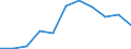 KN 7007 /Exporte /Einheit = Preise (Euro/Tonne) /Partnerland: Belgien/Luxemburg /Meldeland: Eur27 /7007:Einschichten-sicherheitsglas, Vorgespannt, und Mehrschichten-sicherheitsglas `verbundglas` (Ausg. Mehrschichtisolierverglasungen Sowie Brillen- und UhrenglÃ¤ser)