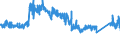 KN 7007 /Exporte /Einheit = Preise (Euro/Tonne) /Partnerland: Niederlande /Meldeland: Eur27_2020 /7007:Einschichten-sicherheitsglas, Vorgespannt, und Mehrschichten-sicherheitsglas `verbundglas` (Ausg. Mehrschichtisolierverglasungen Sowie Brillen- und UhrenglÃ¤ser)
