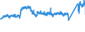 KN 7007 /Exporte /Einheit = Preise (Euro/Tonne) /Partnerland: Deutschland /Meldeland: Eur27_2020 /7007:Einschichten-sicherheitsglas, Vorgespannt, und Mehrschichten-sicherheitsglas `verbundglas` (Ausg. Mehrschichtisolierverglasungen Sowie Brillen- und UhrenglÃ¤ser)