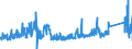 KN 7007 /Exporte /Einheit = Preise (Euro/Tonne) /Partnerland: Irland /Meldeland: Eur27_2020 /7007:Einschichten-sicherheitsglas, Vorgespannt, und Mehrschichten-sicherheitsglas `verbundglas` (Ausg. Mehrschichtisolierverglasungen Sowie Brillen- und UhrenglÃ¤ser)