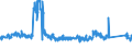 KN 7007 /Exporte /Einheit = Preise (Euro/Tonne) /Partnerland: Portugal /Meldeland: Eur27_2020 /7007:Einschichten-sicherheitsglas, Vorgespannt, und Mehrschichten-sicherheitsglas `verbundglas` (Ausg. Mehrschichtisolierverglasungen Sowie Brillen- und UhrenglÃ¤ser)