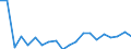 KN 7007 /Exporte /Einheit = Preise (Euro/Tonne) /Partnerland: Ver.koenigreich(Nordirland) /Meldeland: Eur27_2020 /7007:Einschichten-sicherheitsglas, Vorgespannt, und Mehrschichten-sicherheitsglas `verbundglas` (Ausg. Mehrschichtisolierverglasungen Sowie Brillen- und UhrenglÃ¤ser)