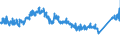 KN 7007 /Exporte /Einheit = Preise (Euro/Tonne) /Partnerland: Belgien /Meldeland: Eur27_2020 /7007:Einschichten-sicherheitsglas, Vorgespannt, und Mehrschichten-sicherheitsglas `verbundglas` (Ausg. Mehrschichtisolierverglasungen Sowie Brillen- und UhrenglÃ¤ser)