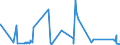 KN 7007 /Exporte /Einheit = Preise (Euro/Tonne) /Partnerland: San Marino /Meldeland: Eur27_2020 /7007:Einschichten-sicherheitsglas, Vorgespannt, und Mehrschichten-sicherheitsglas `verbundglas` (Ausg. Mehrschichtisolierverglasungen Sowie Brillen- und UhrenglÃ¤ser)