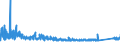 KN 7007 /Exporte /Einheit = Preise (Euro/Tonne) /Partnerland: Litauen /Meldeland: Eur27_2020 /7007:Einschichten-sicherheitsglas, Vorgespannt, und Mehrschichten-sicherheitsglas `verbundglas` (Ausg. Mehrschichtisolierverglasungen Sowie Brillen- und UhrenglÃ¤ser)