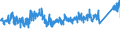 KN 7007 /Exporte /Einheit = Preise (Euro/Tonne) /Partnerland: Polen /Meldeland: Eur27_2020 /7007:Einschichten-sicherheitsglas, Vorgespannt, und Mehrschichten-sicherheitsglas `verbundglas` (Ausg. Mehrschichtisolierverglasungen Sowie Brillen- und UhrenglÃ¤ser)