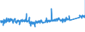 KN 7007 /Exporte /Einheit = Preise (Euro/Tonne) /Partnerland: Tschechien /Meldeland: Eur27_2020 /7007:Einschichten-sicherheitsglas, Vorgespannt, und Mehrschichten-sicherheitsglas `verbundglas` (Ausg. Mehrschichtisolierverglasungen Sowie Brillen- und UhrenglÃ¤ser)