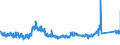 KN 7007 /Exporte /Einheit = Preise (Euro/Tonne) /Partnerland: Ungarn /Meldeland: Eur27_2020 /7007:Einschichten-sicherheitsglas, Vorgespannt, und Mehrschichten-sicherheitsglas `verbundglas` (Ausg. Mehrschichtisolierverglasungen Sowie Brillen- und UhrenglÃ¤ser)