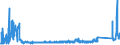 KN 7007 /Exporte /Einheit = Preise (Euro/Tonne) /Partnerland: Weissrussland /Meldeland: Eur27_2020 /7007:Einschichten-sicherheitsglas, Vorgespannt, und Mehrschichten-sicherheitsglas `verbundglas` (Ausg. Mehrschichtisolierverglasungen Sowie Brillen- und UhrenglÃ¤ser)