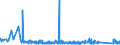 KN 7007 /Exporte /Einheit = Preise (Euro/Tonne) /Partnerland: Moldau /Meldeland: Eur27_2020 /7007:Einschichten-sicherheitsglas, Vorgespannt, und Mehrschichten-sicherheitsglas `verbundglas` (Ausg. Mehrschichtisolierverglasungen Sowie Brillen- und UhrenglÃ¤ser)