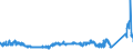 KN 7007 /Exporte /Einheit = Preise (Euro/Tonne) /Partnerland: Russland /Meldeland: Eur27_2020 /7007:Einschichten-sicherheitsglas, Vorgespannt, und Mehrschichten-sicherheitsglas `verbundglas` (Ausg. Mehrschichtisolierverglasungen Sowie Brillen- und UhrenglÃ¤ser)