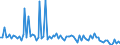 KN 7007 /Exporte /Einheit = Preise (Euro/Tonne) /Partnerland: Serb.-mont. /Meldeland: Eur15 /7007:Einschichten-sicherheitsglas, Vorgespannt, und Mehrschichten-sicherheitsglas `verbundglas` (Ausg. Mehrschichtisolierverglasungen Sowie Brillen- und UhrenglÃ¤ser)