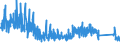 KN 7007 /Exporte /Einheit = Preise (Euro/Tonne) /Partnerland: Ehem.jug.rep.mazed /Meldeland: Eur27_2020 /7007:Einschichten-sicherheitsglas, Vorgespannt, und Mehrschichten-sicherheitsglas `verbundglas` (Ausg. Mehrschichtisolierverglasungen Sowie Brillen- und UhrenglÃ¤ser)