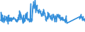 KN 7007 /Exporte /Einheit = Preise (Euro/Tonne) /Partnerland: Serbien /Meldeland: Eur27_2020 /7007:Einschichten-sicherheitsglas, Vorgespannt, und Mehrschichten-sicherheitsglas `verbundglas` (Ausg. Mehrschichtisolierverglasungen Sowie Brillen- und UhrenglÃ¤ser)