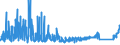 KN 7007 /Exporte /Einheit = Preise (Euro/Tonne) /Partnerland: Marokko /Meldeland: Eur27_2020 /7007:Einschichten-sicherheitsglas, Vorgespannt, und Mehrschichten-sicherheitsglas `verbundglas` (Ausg. Mehrschichtisolierverglasungen Sowie Brillen- und UhrenglÃ¤ser)