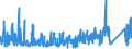 KN 7007 /Exporte /Einheit = Preise (Euro/Tonne) /Partnerland: Aegypten /Meldeland: Eur27_2020 /7007:Einschichten-sicherheitsglas, Vorgespannt, und Mehrschichten-sicherheitsglas `verbundglas` (Ausg. Mehrschichtisolierverglasungen Sowie Brillen- und UhrenglÃ¤ser)