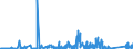 KN 7007 /Exporte /Einheit = Preise (Euro/Tonne) /Partnerland: Mali /Meldeland: Eur27_2020 /7007:Einschichten-sicherheitsglas, Vorgespannt, und Mehrschichten-sicherheitsglas `verbundglas` (Ausg. Mehrschichtisolierverglasungen Sowie Brillen- und UhrenglÃ¤ser)