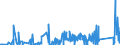 KN 7007 /Exporte /Einheit = Preise (Euro/Tonne) /Partnerland: Burkina Faso /Meldeland: Eur27_2020 /7007:Einschichten-sicherheitsglas, Vorgespannt, und Mehrschichten-sicherheitsglas `verbundglas` (Ausg. Mehrschichtisolierverglasungen Sowie Brillen- und UhrenglÃ¤ser)
