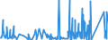 KN 7007 /Exporte /Einheit = Preise (Euro/Tonne) /Partnerland: Guinea-biss. /Meldeland: Eur27_2020 /7007:Einschichten-sicherheitsglas, Vorgespannt, und Mehrschichten-sicherheitsglas `verbundglas` (Ausg. Mehrschichtisolierverglasungen Sowie Brillen- und UhrenglÃ¤ser)