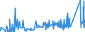 KN 7007 /Exporte /Einheit = Preise (Euro/Tonne) /Partnerland: Sierra Leone /Meldeland: Eur27_2020 /7007:Einschichten-sicherheitsglas, Vorgespannt, und Mehrschichten-sicherheitsglas `verbundglas` (Ausg. Mehrschichtisolierverglasungen Sowie Brillen- und UhrenglÃ¤ser)