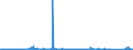 KN 7007 /Exporte /Einheit = Preise (Euro/Tonne) /Partnerland: Elfenbeink. /Meldeland: Eur27_2020 /7007:Einschichten-sicherheitsglas, Vorgespannt, und Mehrschichten-sicherheitsglas `verbundglas` (Ausg. Mehrschichtisolierverglasungen Sowie Brillen- und UhrenglÃ¤ser)
