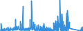 KN 7007 /Exporte /Einheit = Preise (Euro/Tonne) /Partnerland: Nigeria /Meldeland: Eur27_2020 /7007:Einschichten-sicherheitsglas, Vorgespannt, und Mehrschichten-sicherheitsglas `verbundglas` (Ausg. Mehrschichtisolierverglasungen Sowie Brillen- und UhrenglÃ¤ser)
