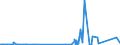KN 7007 /Exporte /Einheit = Preise (Euro/Tonne) /Partnerland: Zentralaf.republik /Meldeland: Eur27_2020 /7007:Einschichten-sicherheitsglas, Vorgespannt, und Mehrschichten-sicherheitsglas `verbundglas` (Ausg. Mehrschichtisolierverglasungen Sowie Brillen- und UhrenglÃ¤ser)