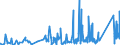 KN 7007 /Exporte /Einheit = Preise (Euro/Tonne) /Partnerland: S.tome /Meldeland: Eur27_2020 /7007:Einschichten-sicherheitsglas, Vorgespannt, und Mehrschichten-sicherheitsglas `verbundglas` (Ausg. Mehrschichtisolierverglasungen Sowie Brillen- und UhrenglÃ¤ser)