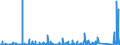 KN 7007 /Exporte /Einheit = Preise (Euro/Tonne) /Partnerland: Gabun /Meldeland: Eur27_2020 /7007:Einschichten-sicherheitsglas, Vorgespannt, und Mehrschichten-sicherheitsglas `verbundglas` (Ausg. Mehrschichtisolierverglasungen Sowie Brillen- und UhrenglÃ¤ser)
