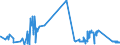 KN 70080020 /Exporte /Einheit = Preise (Euro/Bes. Maßeinheiten) /Partnerland: Estland /Meldeland: Eur27_2020 /70080020:Isolierverglasungen, Mehrschichtig, in der Masse Gefärbt, Undurchsichtig, überfangen Oder mit Absorbierender Oder Reflektierender Schicht