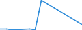 KN 70080020 /Exporte /Einheit = Preise (Euro/Bes. Maßeinheiten) /Partnerland: Kirgistan /Meldeland: Eur27_2020 /70080020:Isolierverglasungen, Mehrschichtig, in der Masse Gefärbt, Undurchsichtig, überfangen Oder mit Absorbierender Oder Reflektierender Schicht