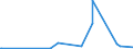 KN 70080020 /Exporte /Einheit = Preise (Euro/Bes. Maßeinheiten) /Partnerland: Benin /Meldeland: Eur27_2020 /70080020:Isolierverglasungen, Mehrschichtig, in der Masse Gefärbt, Undurchsichtig, überfangen Oder mit Absorbierender Oder Reflektierender Schicht