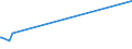 KN 70080020 /Exporte /Einheit = Preise (Euro/Bes. Maßeinheiten) /Partnerland: Zentralaf.republik /Meldeland: Europäische Union /70080020:Isolierverglasungen, Mehrschichtig, in der Masse Gefärbt, Undurchsichtig, überfangen Oder mit Absorbierender Oder Reflektierender Schicht