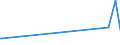 KN 70080020 /Exporte /Einheit = Preise (Euro/Bes. Maßeinheiten) /Partnerland: Tansania /Meldeland: Europäische Union /70080020:Isolierverglasungen, Mehrschichtig, in der Masse Gefärbt, Undurchsichtig, überfangen Oder mit Absorbierender Oder Reflektierender Schicht