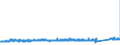 KN 70080081 /Exporte /Einheit = Preise (Euro/Bes. Maßeinheiten) /Partnerland: Niederlande /Meldeland: Eur27_2020 /70080081:Isolierverglasungen Bestehend aus Zwei Entlang der Ränder Durch Eine Luftdichte Abdichtung Verschweißte Glasplatten und Getrennt Durch Eine Schicht aus Luft, Anderen Gasen Oder Durch ein Vakuum (Ausg. in der Masse Gefärbt, Undurchsichtig, überfangen Oder mit Absorbierender Oder Reflektierender Schicht)