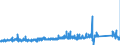 KN 70080081 /Exporte /Einheit = Preise (Euro/Bes. Maßeinheiten) /Partnerland: Luxemburg /Meldeland: Eur27_2020 /70080081:Isolierverglasungen Bestehend aus Zwei Entlang der Ränder Durch Eine Luftdichte Abdichtung Verschweißte Glasplatten und Getrennt Durch Eine Schicht aus Luft, Anderen Gasen Oder Durch ein Vakuum (Ausg. in der Masse Gefärbt, Undurchsichtig, überfangen Oder mit Absorbierender Oder Reflektierender Schicht)