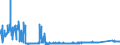 KN 70080081 /Exporte /Einheit = Preise (Euro/Bes. Maßeinheiten) /Partnerland: Estland /Meldeland: Eur27_2020 /70080081:Isolierverglasungen Bestehend aus Zwei Entlang der Ränder Durch Eine Luftdichte Abdichtung Verschweißte Glasplatten und Getrennt Durch Eine Schicht aus Luft, Anderen Gasen Oder Durch ein Vakuum (Ausg. in der Masse Gefärbt, Undurchsichtig, überfangen Oder mit Absorbierender Oder Reflektierender Schicht)