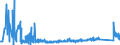 KN 70080081 /Exporte /Einheit = Preise (Euro/Bes. Maßeinheiten) /Partnerland: Litauen /Meldeland: Eur27_2020 /70080081:Isolierverglasungen Bestehend aus Zwei Entlang der Ränder Durch Eine Luftdichte Abdichtung Verschweißte Glasplatten und Getrennt Durch Eine Schicht aus Luft, Anderen Gasen Oder Durch ein Vakuum (Ausg. in der Masse Gefärbt, Undurchsichtig, überfangen Oder mit Absorbierender Oder Reflektierender Schicht)