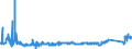 KN 70080081 /Exporte /Einheit = Preise (Euro/Bes. Maßeinheiten) /Partnerland: Slowakei /Meldeland: Eur27_2020 /70080081:Isolierverglasungen Bestehend aus Zwei Entlang der Ränder Durch Eine Luftdichte Abdichtung Verschweißte Glasplatten und Getrennt Durch Eine Schicht aus Luft, Anderen Gasen Oder Durch ein Vakuum (Ausg. in der Masse Gefärbt, Undurchsichtig, überfangen Oder mit Absorbierender Oder Reflektierender Schicht)