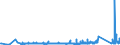 KN 70080081 /Exporte /Einheit = Preise (Euro/Bes. Maßeinheiten) /Partnerland: Ukraine /Meldeland: Eur27_2020 /70080081:Isolierverglasungen Bestehend aus Zwei Entlang der Ränder Durch Eine Luftdichte Abdichtung Verschweißte Glasplatten und Getrennt Durch Eine Schicht aus Luft, Anderen Gasen Oder Durch ein Vakuum (Ausg. in der Masse Gefärbt, Undurchsichtig, überfangen Oder mit Absorbierender Oder Reflektierender Schicht)