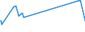 KN 70080081 /Exporte /Einheit = Preise (Euro/Bes. Maßeinheiten) /Partnerland: Tadschikistan /Meldeland: Europäische Union /70080081:Isolierverglasungen Bestehend aus Zwei Entlang der Ränder Durch Eine Luftdichte Abdichtung Verschweißte Glasplatten und Getrennt Durch Eine Schicht aus Luft, Anderen Gasen Oder Durch ein Vakuum (Ausg. in der Masse Gefärbt, Undurchsichtig, überfangen Oder mit Absorbierender Oder Reflektierender Schicht)