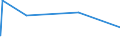 KN 70080081 /Exporte /Einheit = Preise (Euro/Bes. Maßeinheiten) /Partnerland: Mauretanien /Meldeland: Europäische Union /70080081:Isolierverglasungen Bestehend aus Zwei Entlang der Ränder Durch Eine Luftdichte Abdichtung Verschweißte Glasplatten und Getrennt Durch Eine Schicht aus Luft, Anderen Gasen Oder Durch ein Vakuum (Ausg. in der Masse Gefärbt, Undurchsichtig, überfangen Oder mit Absorbierender Oder Reflektierender Schicht)