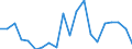 KN 70080089 /Exporte /Einheit = Preise (Euro/Bes. Maßeinheiten) /Partnerland: Ver.koenigreich(Nordirland) /Meldeland: Eur27_2020 /70080089:Isolierverglasungen, Doppelschichtig mit Zwischenlage aus Glasfasern, Drei- und Mehrschichtig (Ausg. in der Masse Gefärbt, Undurchsichtig, überfangen Oder mit Absorbierender Oder Reflektierender Schicht)