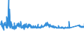 KN 70080089 /Exporte /Einheit = Preise (Euro/Bes. Maßeinheiten) /Partnerland: Oesterreich /Meldeland: Eur27_2020 /70080089:Isolierverglasungen, Doppelschichtig mit Zwischenlage aus Glasfasern, Drei- und Mehrschichtig (Ausg. in der Masse Gefärbt, Undurchsichtig, überfangen Oder mit Absorbierender Oder Reflektierender Schicht)