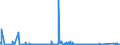 KN 70080089 /Exporte /Einheit = Preise (Euro/Bes. Maßeinheiten) /Partnerland: Litauen /Meldeland: Eur27_2020 /70080089:Isolierverglasungen, Doppelschichtig mit Zwischenlage aus Glasfasern, Drei- und Mehrschichtig (Ausg. in der Masse Gefärbt, Undurchsichtig, überfangen Oder mit Absorbierender Oder Reflektierender Schicht)