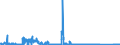 KN 70080089 /Exporte /Einheit = Preise (Euro/Bes. Maßeinheiten) /Partnerland: Polen /Meldeland: Eur27_2020 /70080089:Isolierverglasungen, Doppelschichtig mit Zwischenlage aus Glasfasern, Drei- und Mehrschichtig (Ausg. in der Masse Gefärbt, Undurchsichtig, überfangen Oder mit Absorbierender Oder Reflektierender Schicht)