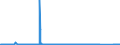 CN 70080089 /Exports /Unit = Prices (Euro/suppl. units) /Partner: Slovakia /Reporter: Eur27_2020 /70080089:Multiple-walled Insulating Glass Consisting of two Panels of Glass With an Interlayer of Glass Fibre, and Multiple-walled Insulating Glass Consisting of Three or More Panels of Glass (Excl. Coloured Throughout the Mass, Opacified, Flashed or Having an Absorbent or Reflective Layer)