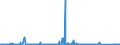 KN 70080089 /Exporte /Einheit = Preise (Euro/Bes. Maßeinheiten) /Partnerland: Ungarn /Meldeland: Eur27_2020 /70080089:Isolierverglasungen, Doppelschichtig mit Zwischenlage aus Glasfasern, Drei- und Mehrschichtig (Ausg. in der Masse Gefärbt, Undurchsichtig, überfangen Oder mit Absorbierender Oder Reflektierender Schicht)